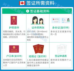 保定代辦加拿大探親訪友簽證 加急出簽與專業(yè)商務(wù)代理服務(wù)